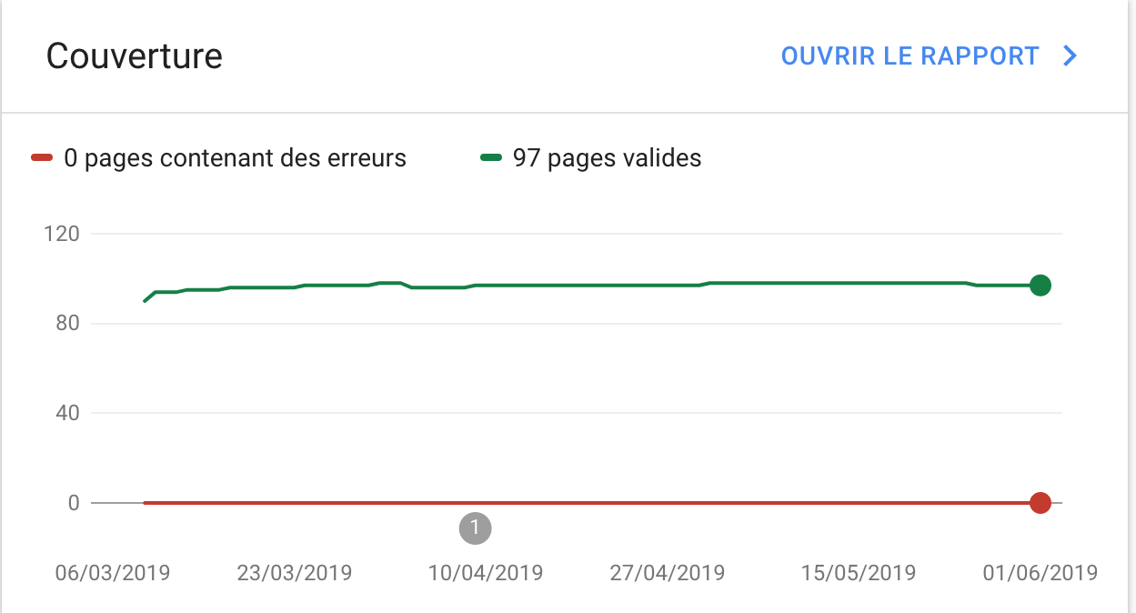 Google console search