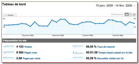 Google Analytics