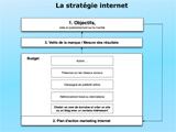 Web marketing training