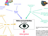 Training for information monitoring on the web